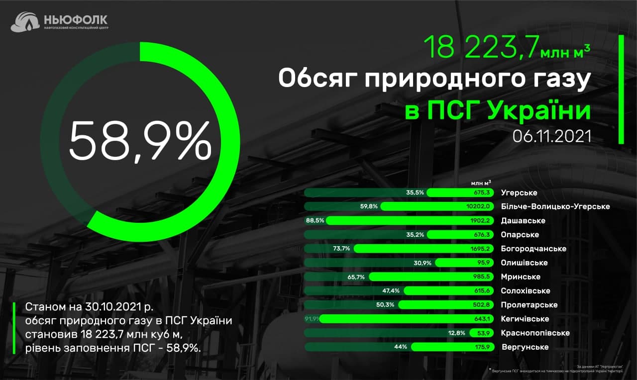 ПСГ листопад 2021 UA