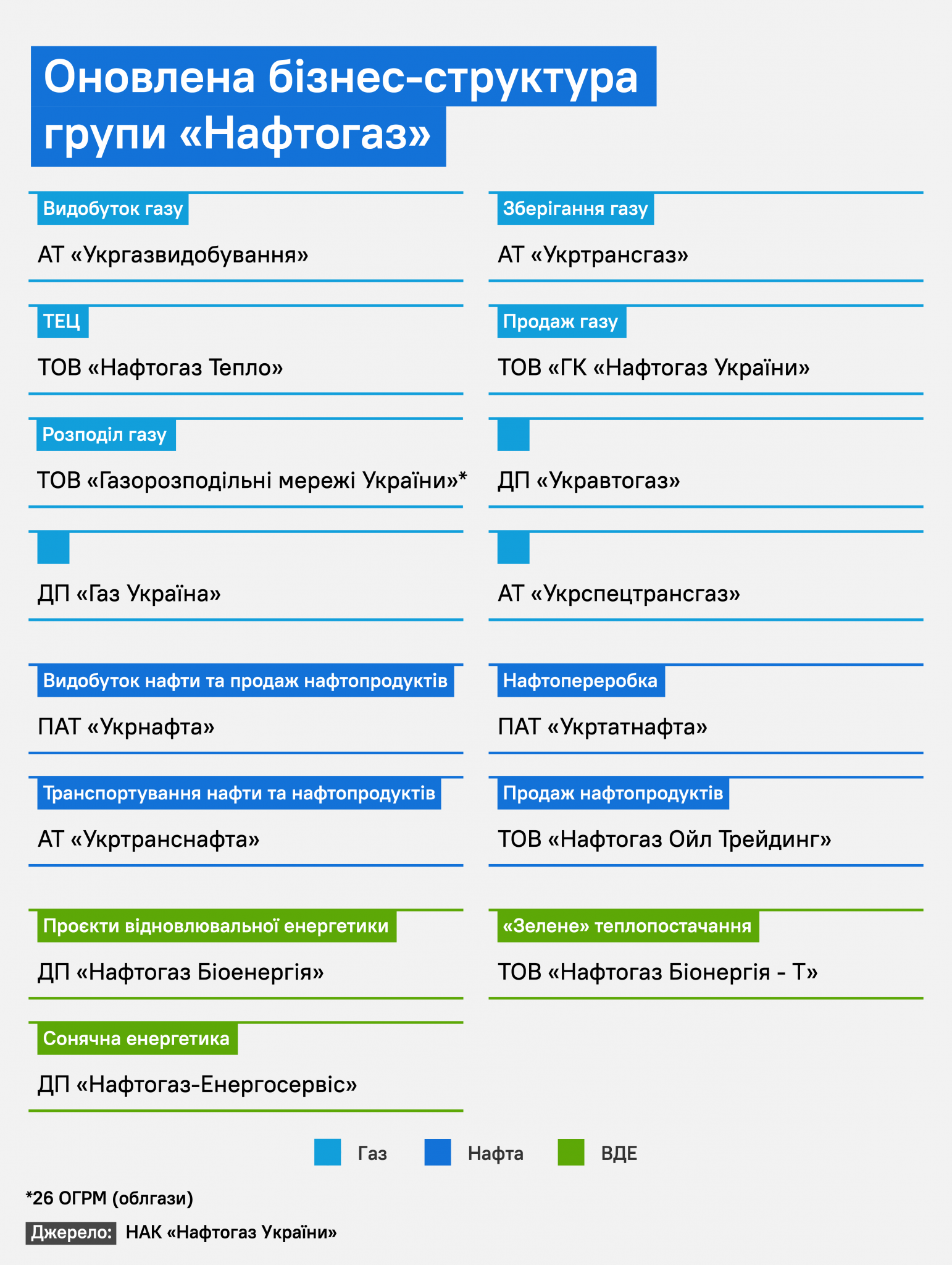 бізнес структура нак нафтогаз України