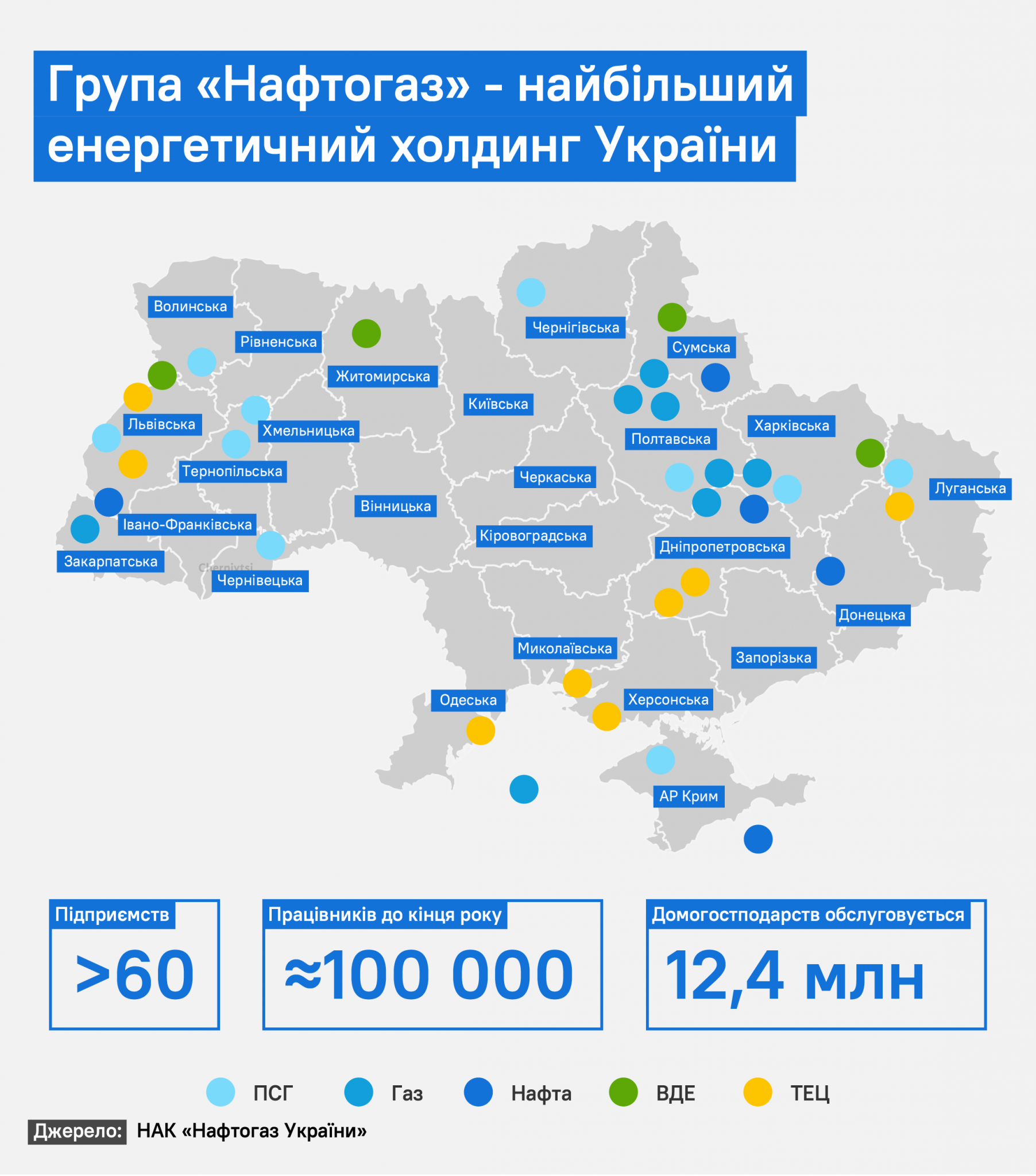 компанії нак нафтогаз України