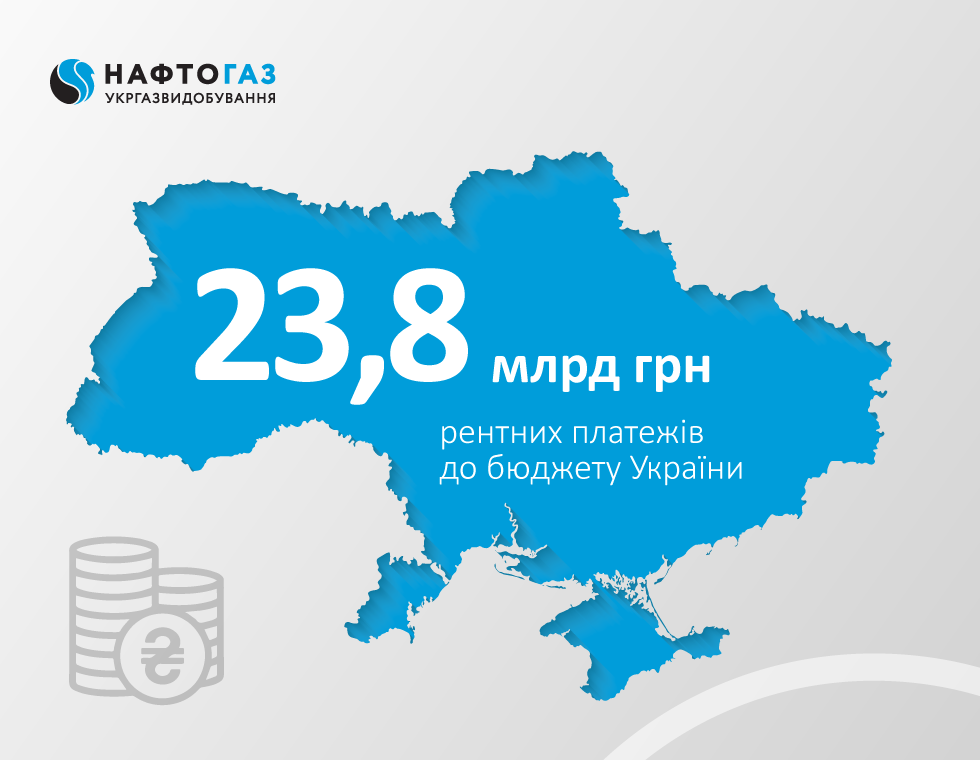 За 2023 рік АТ Укргазвидобування сплатило 23,8 млрд грн рентних платежів