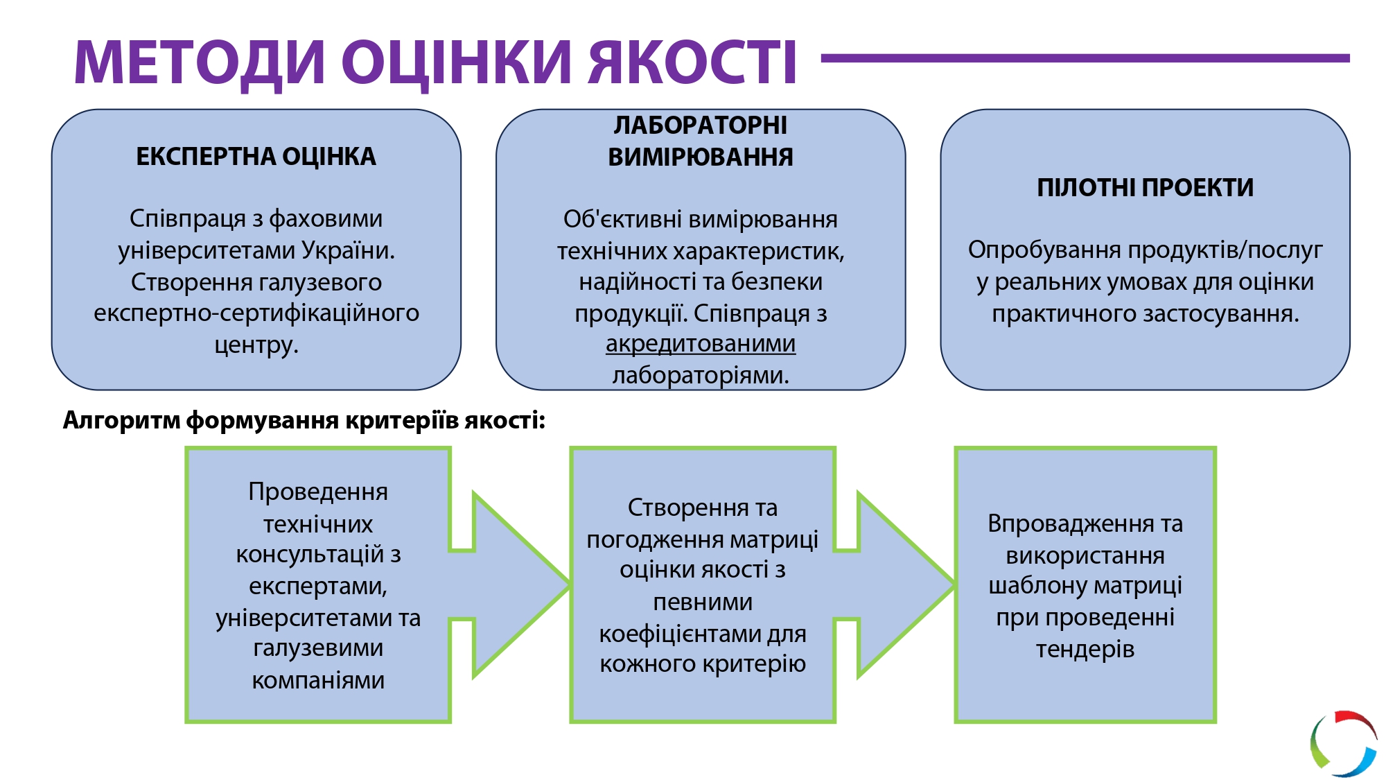 Кондратенко_Презентація УКРСКС (Львів 30.05.24)_page-0005