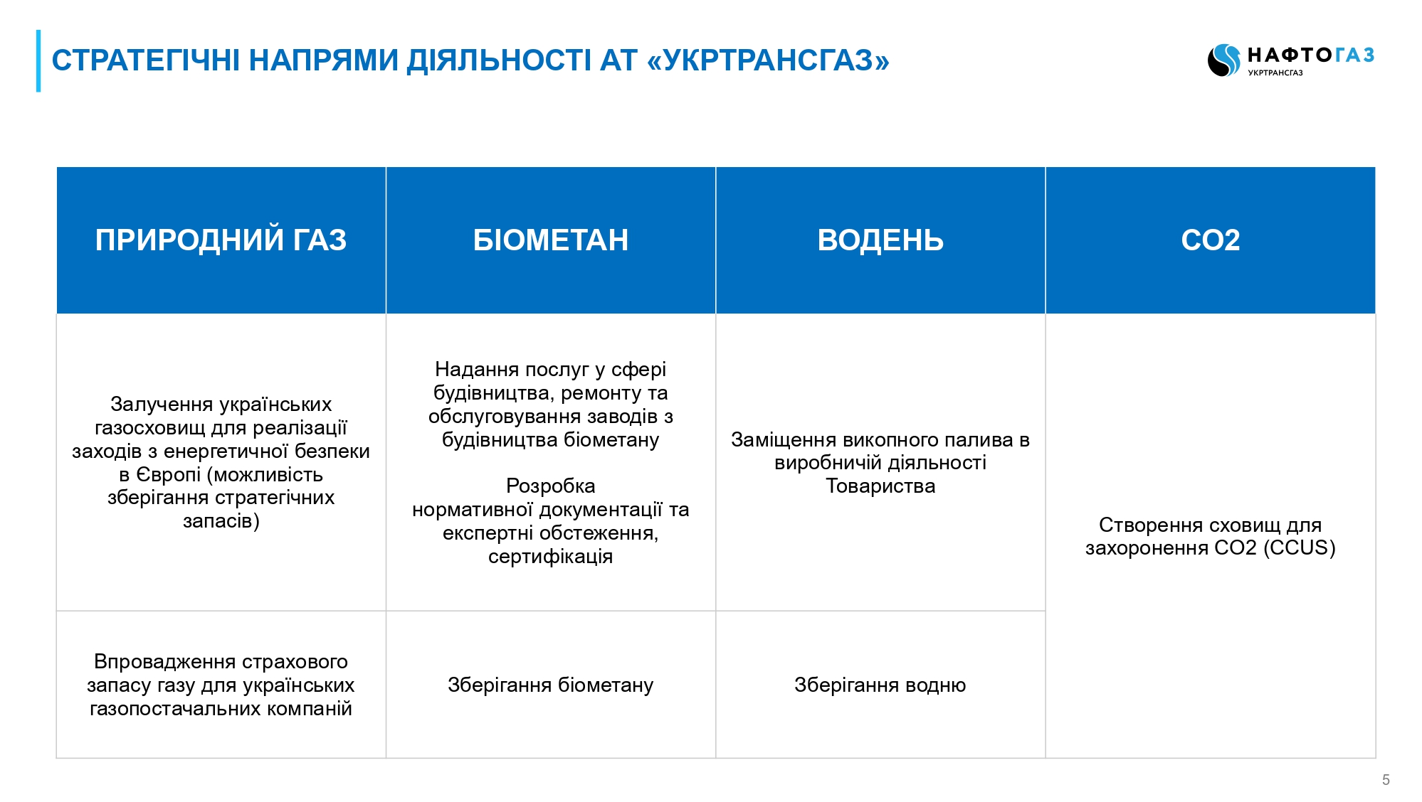 Малютін_Енергетичний перехід_Роман Малютін_page-0005