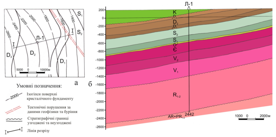Структурна карта по покрівлі кристалічного фундаменту (а) та геологічний розріз уздовж лінії I–I (б) у межах Луцької площі