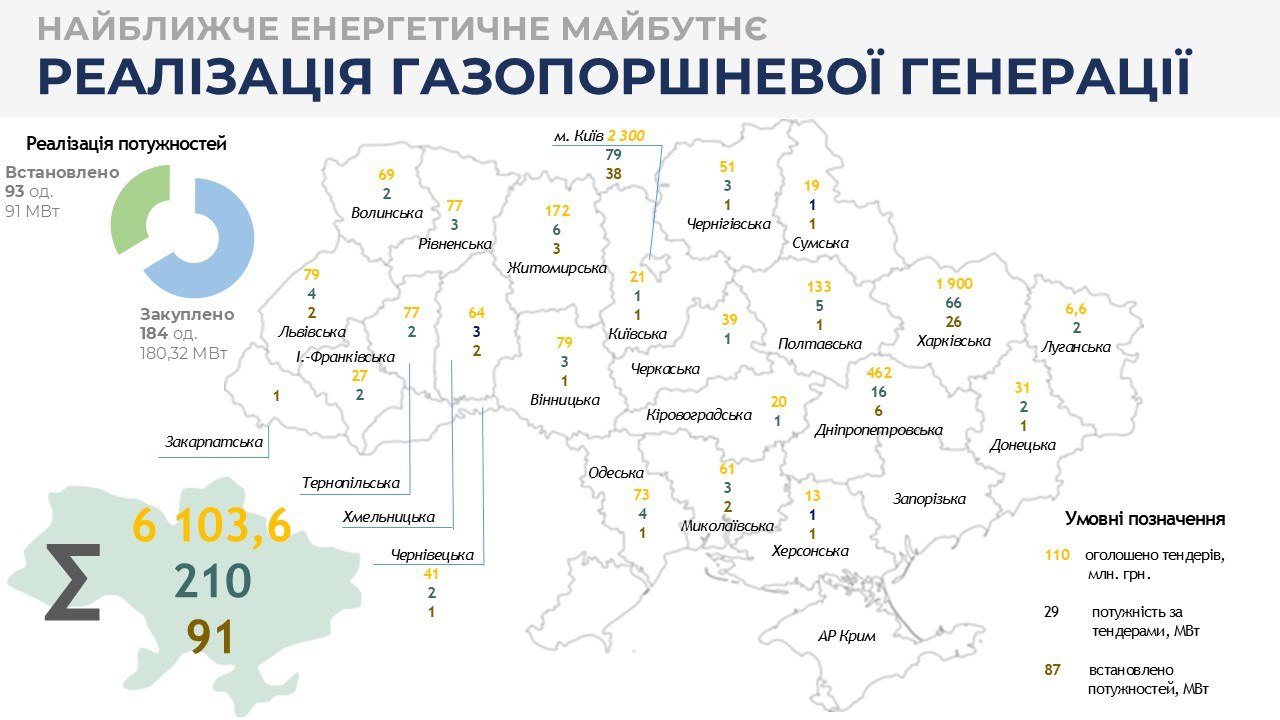 Баланс електроенергетики