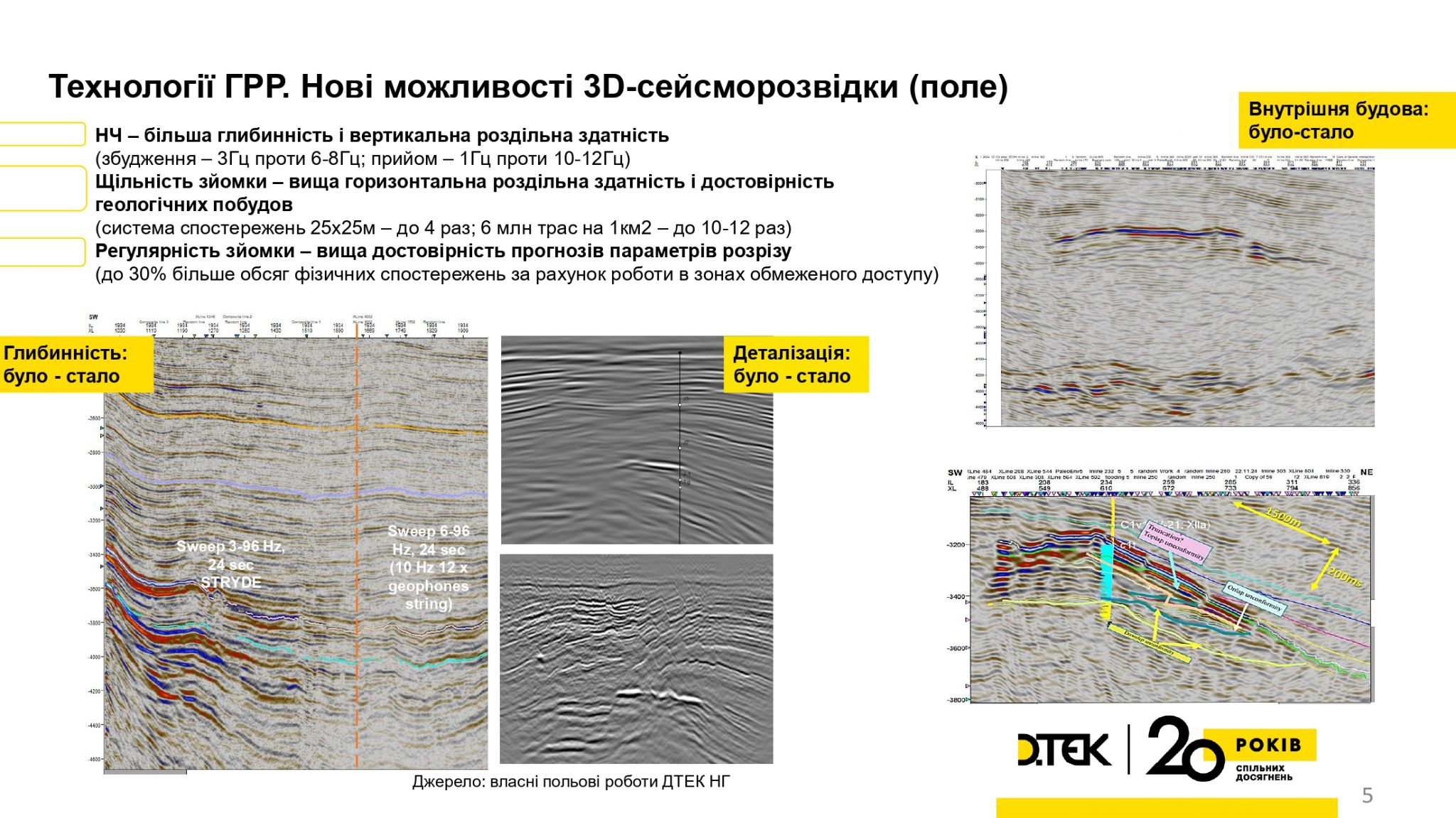 Гафич Іван_Lviv NF-25 DTEK_page-0005