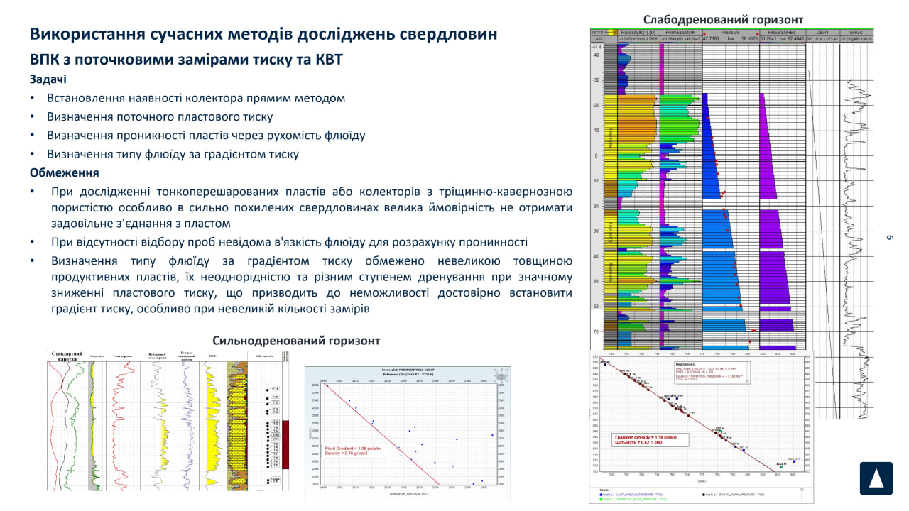 Глибини нових свердловин коливаються від 1102 до 4551 м, з відходами до 758 м