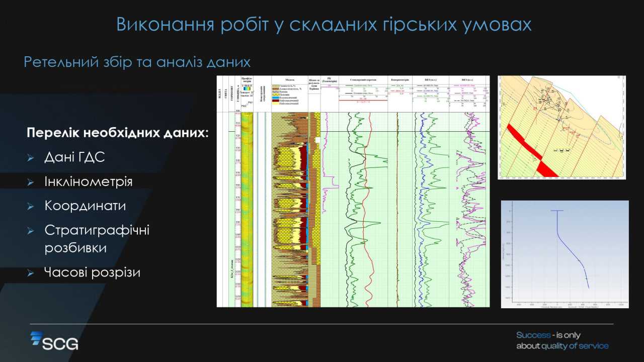 Дані ГДС