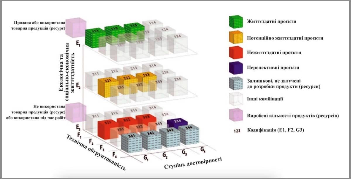 Запаси критичних і стратегічних корисних копалин верифіковано за системою РКООН