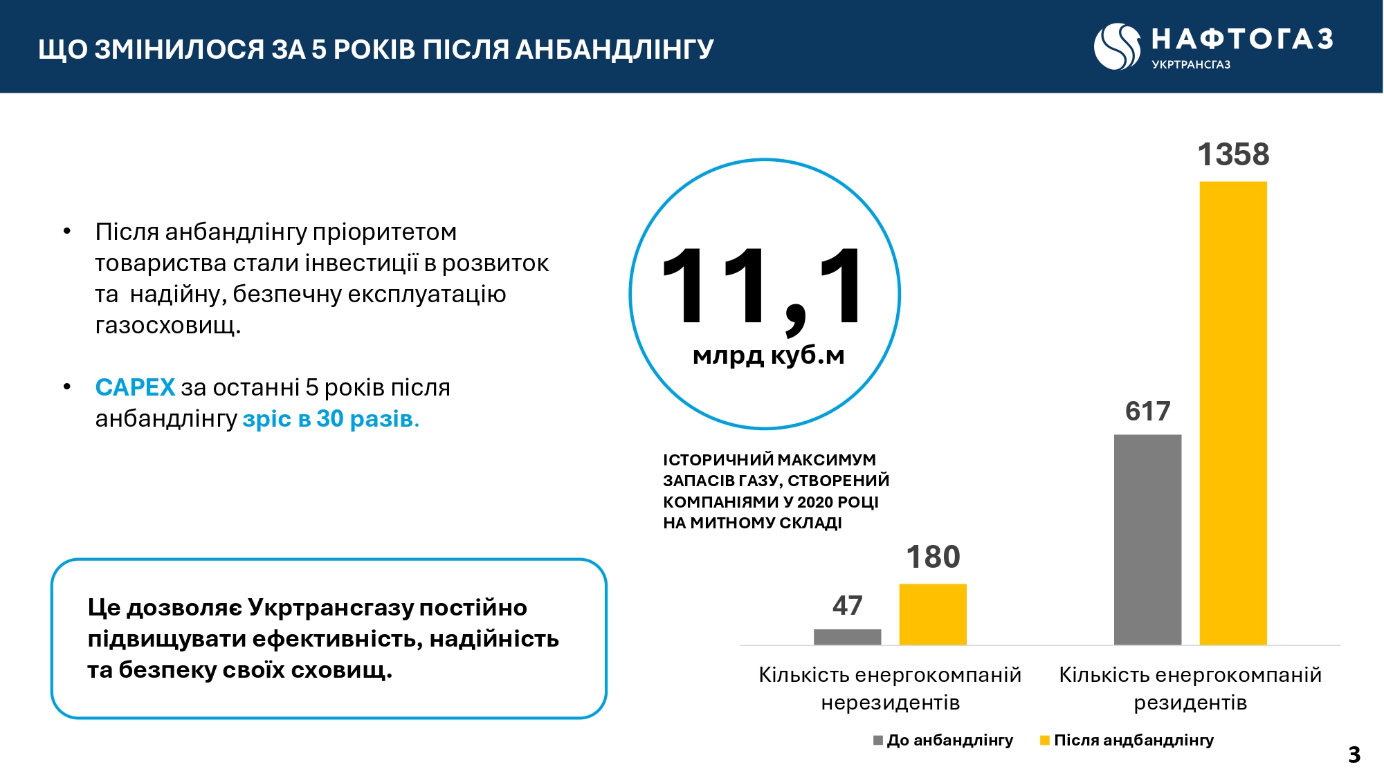 Малютін Роман_Презентація - 2805-9_page-0003
