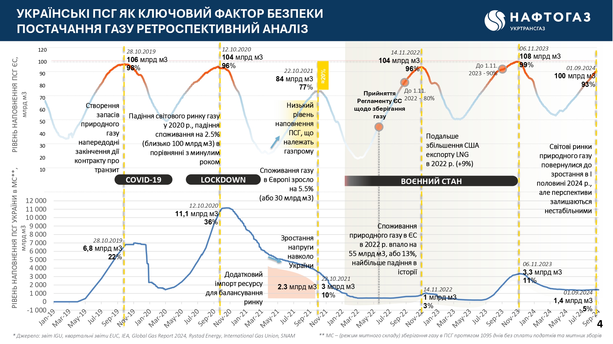 Малютін Роман_Презентація - 2805-9_page-0004