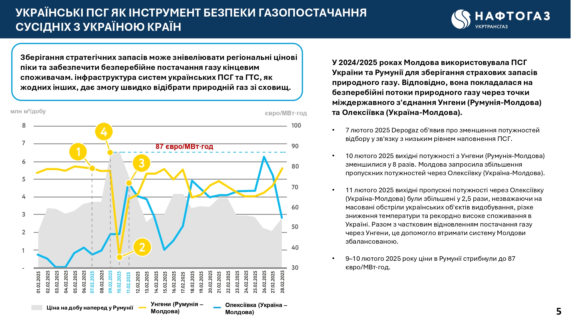 Малютін Роман_Презентація - 2805-9_page-0005