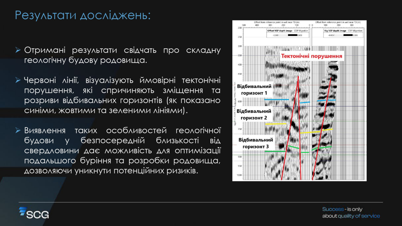 Оптимізація подальшого буріння та розробки родовища