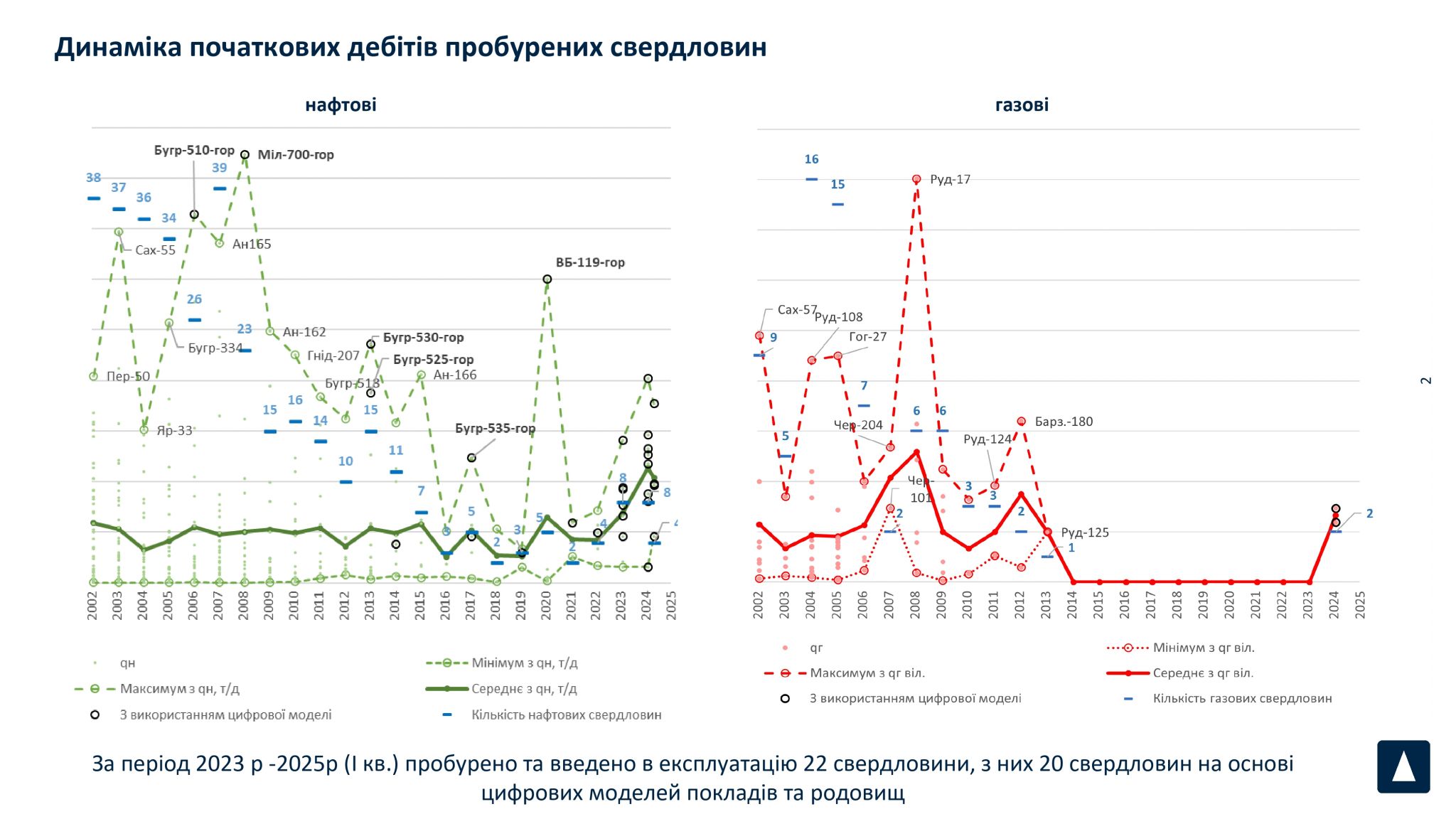 Тивончук Сергій_Укрнафта УГРР НДПІ 2025_page-0002