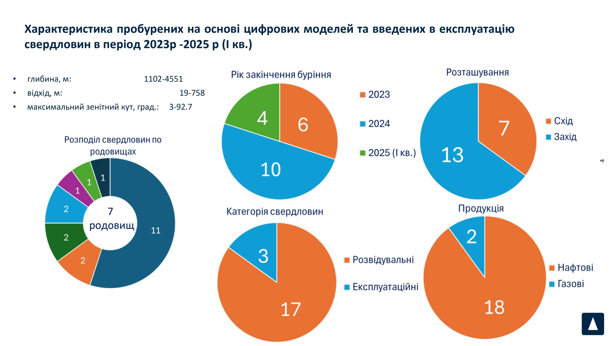 Тивончук Сергій_Укрнафта УГРР НДПІ 2025_page-0004