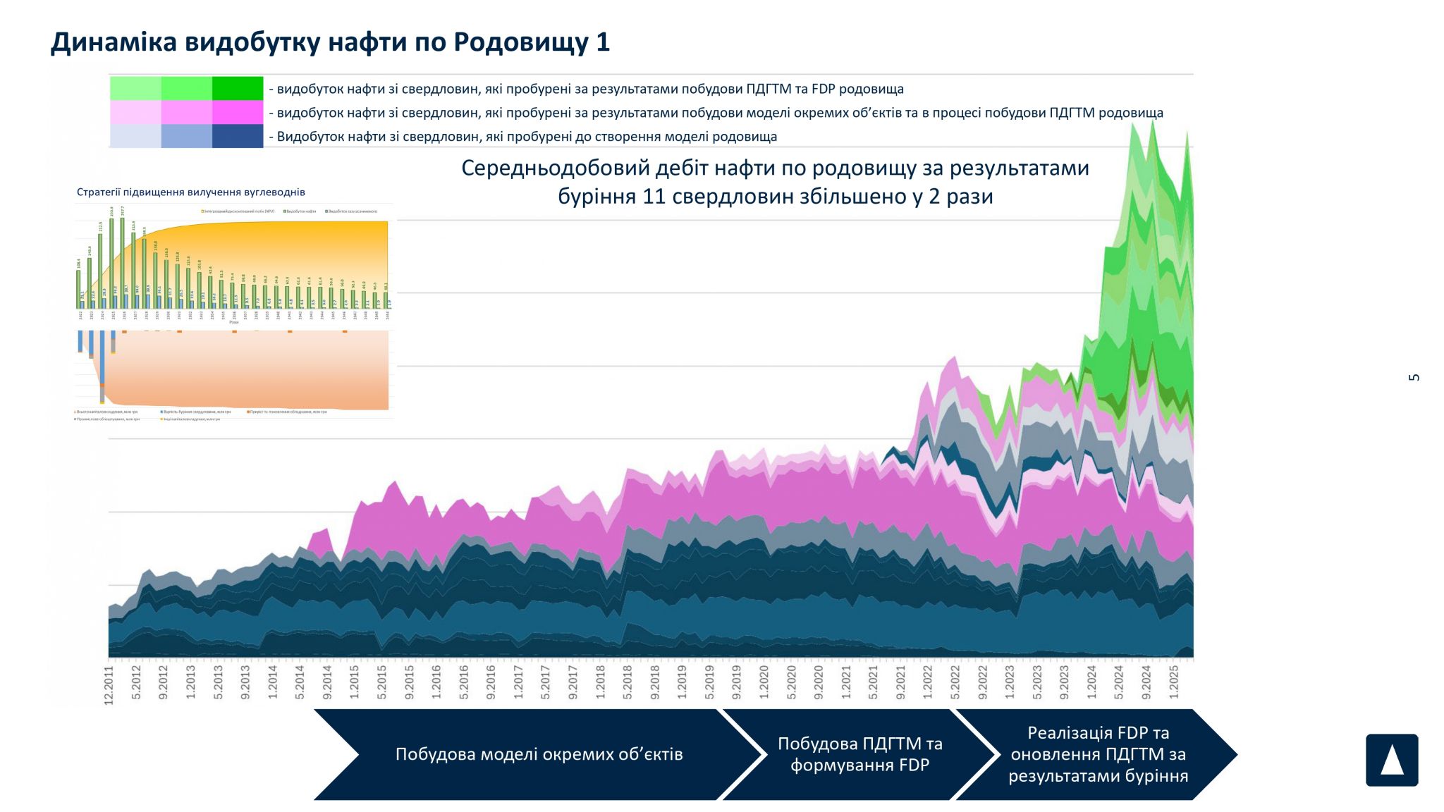 Тивончук Сергій_Укрнафта УГРР НДПІ 2025_page-0005
