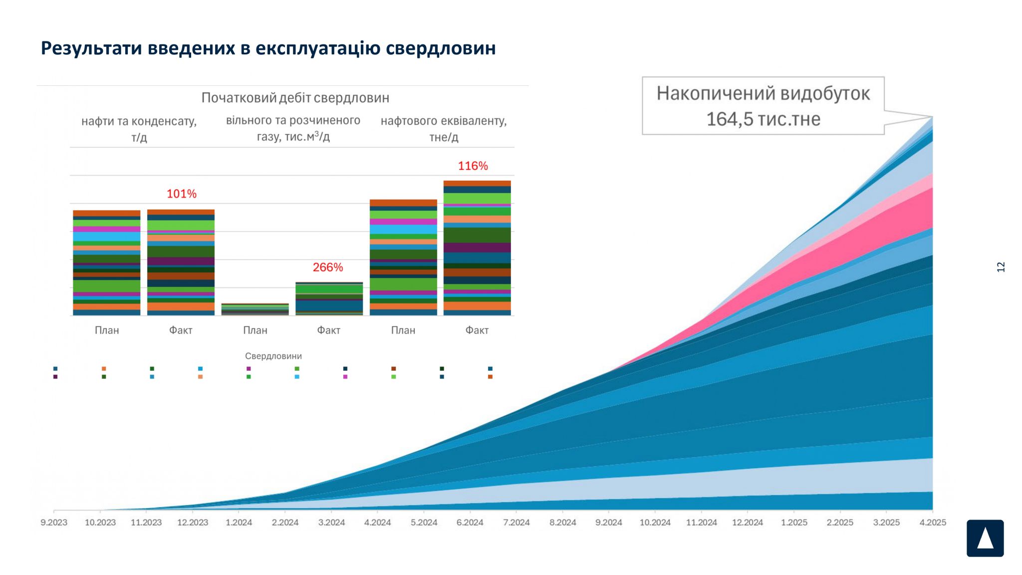 Тивончук Сергій_Укрнафта УГРР НДПІ 2025_page-0012