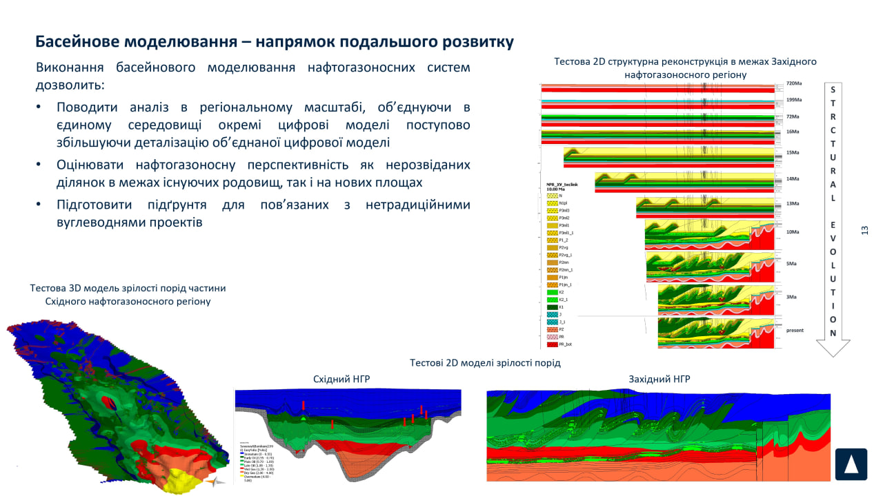 Тивончук Укрнафта