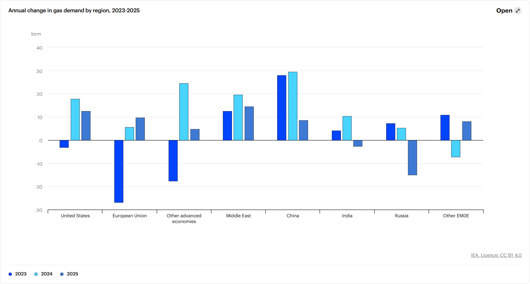 Глобальний енергетичний огляд 2026 2
