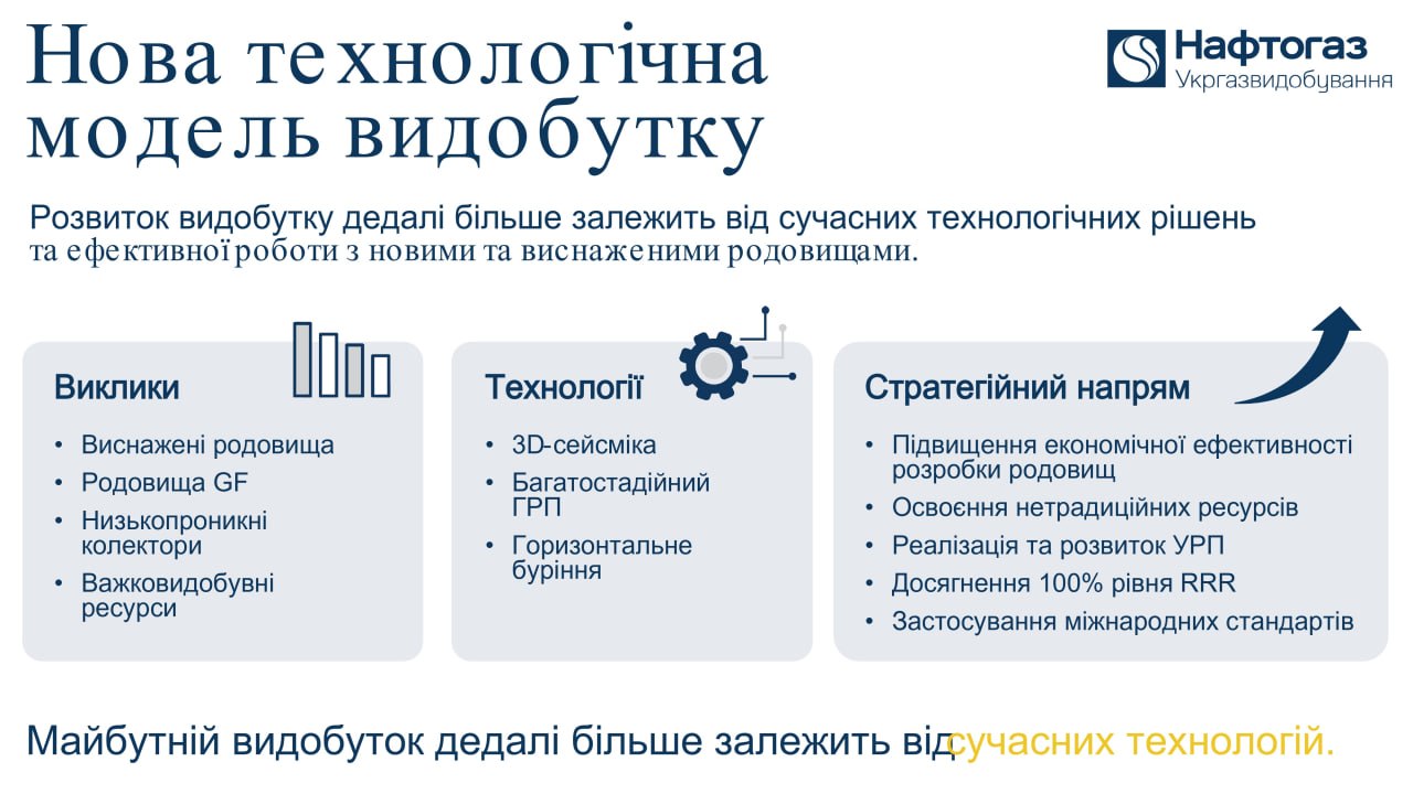 Нова технологічна модель видобутку