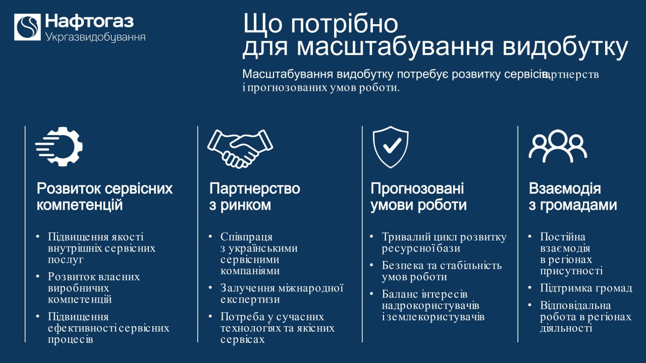 Що потрібно для масштабування видобутку