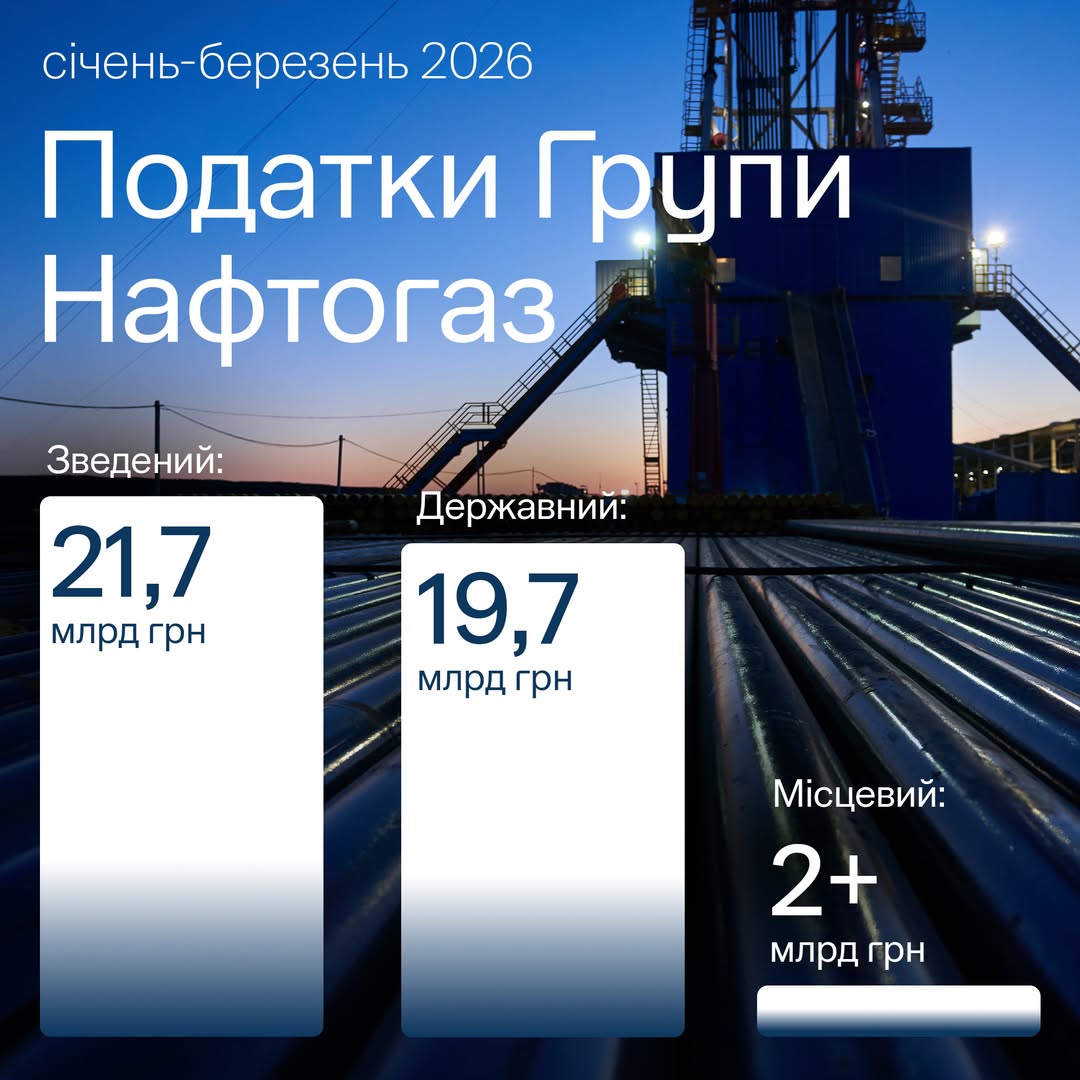 податки нафтогаз