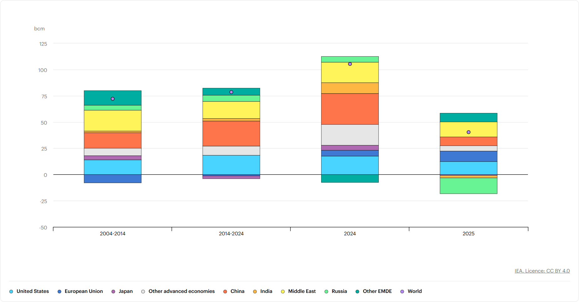 Глобальний енергетичний огляд 2026