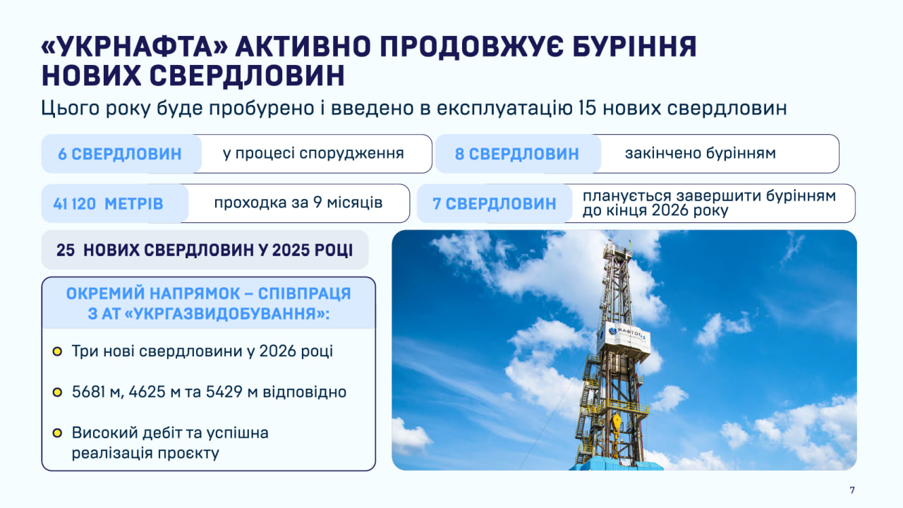 Буріння нових свердловин