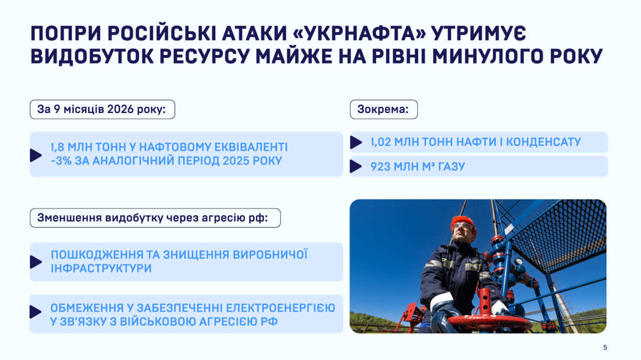Видобуток на рівні минулого року