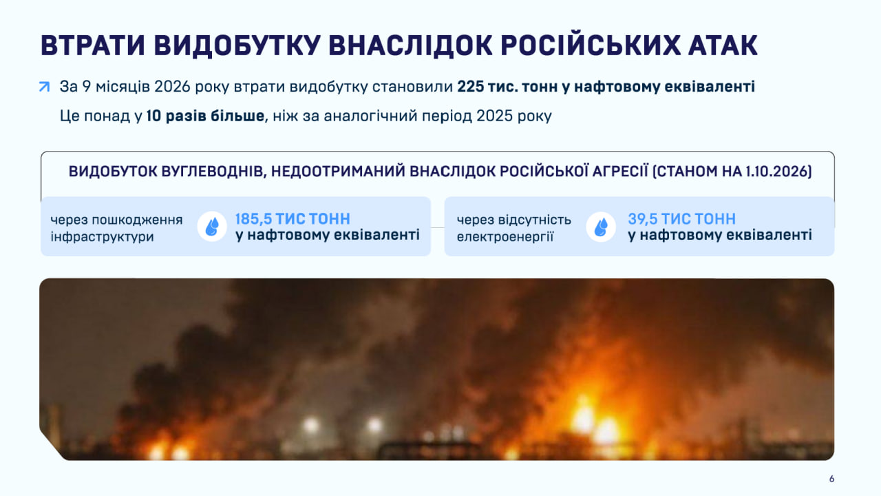 Втрати видобутку