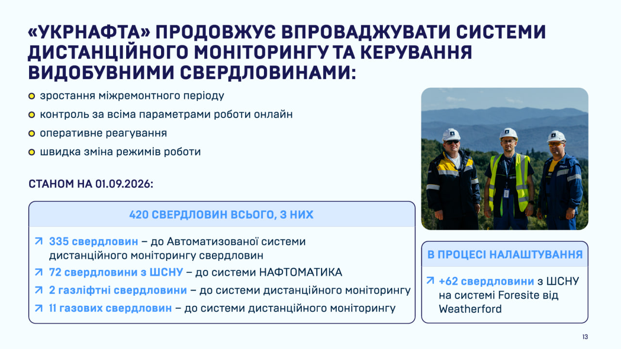 Дистанційне керування