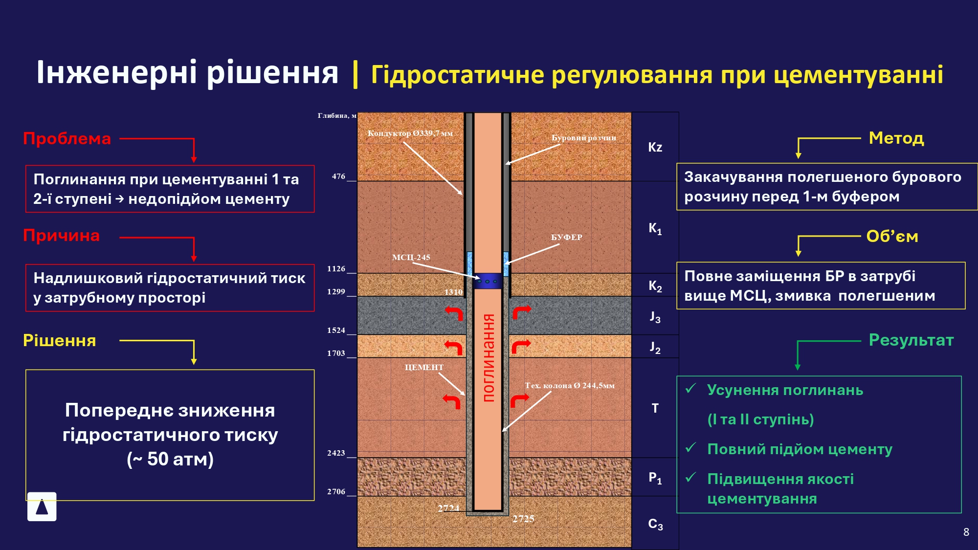 Кріль_Укрнафта_final_page-0008