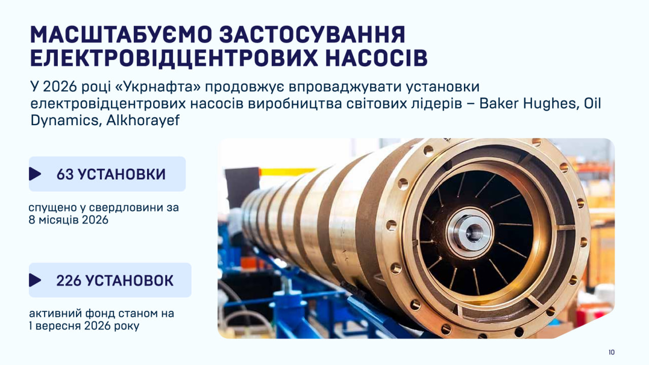 Масштабування застосування