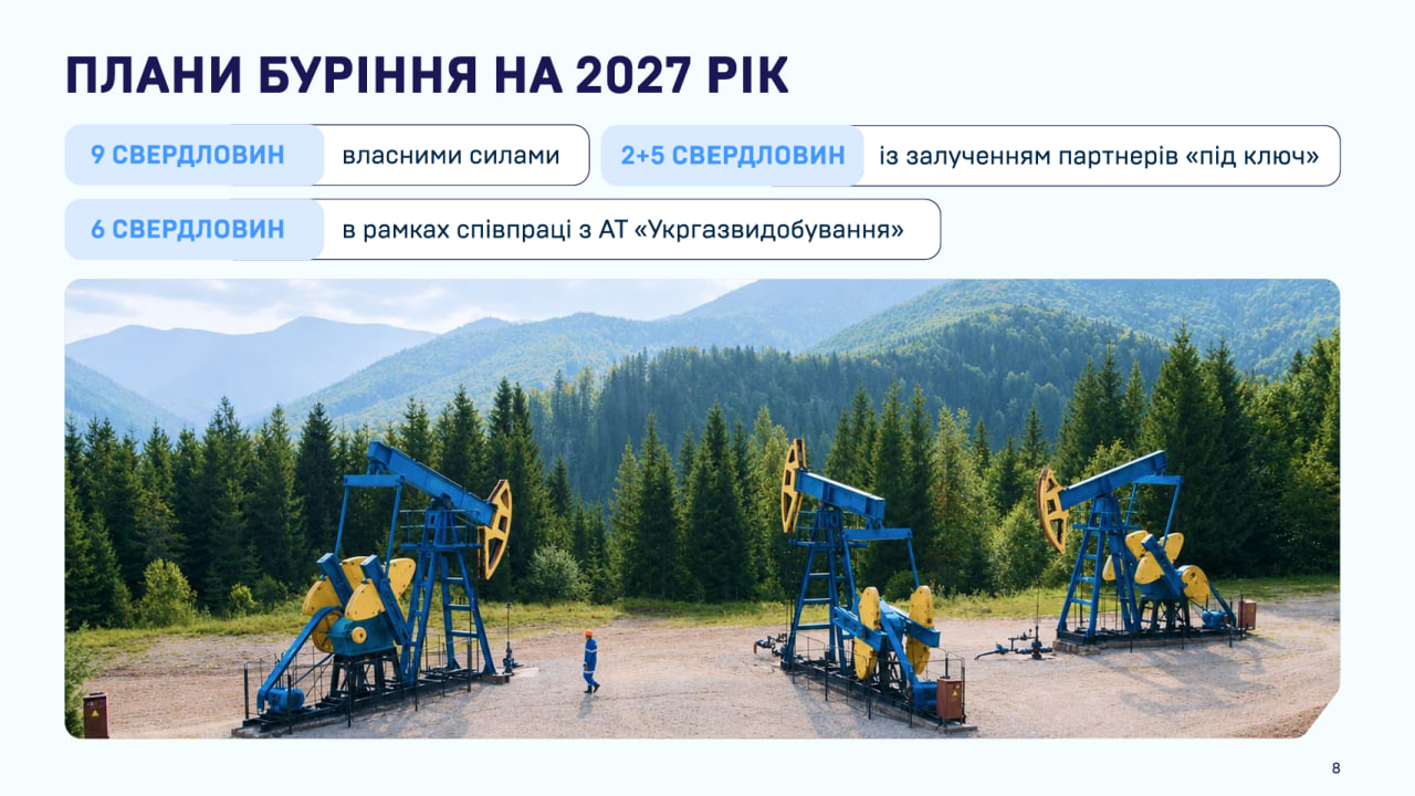 Плани буріння 2027