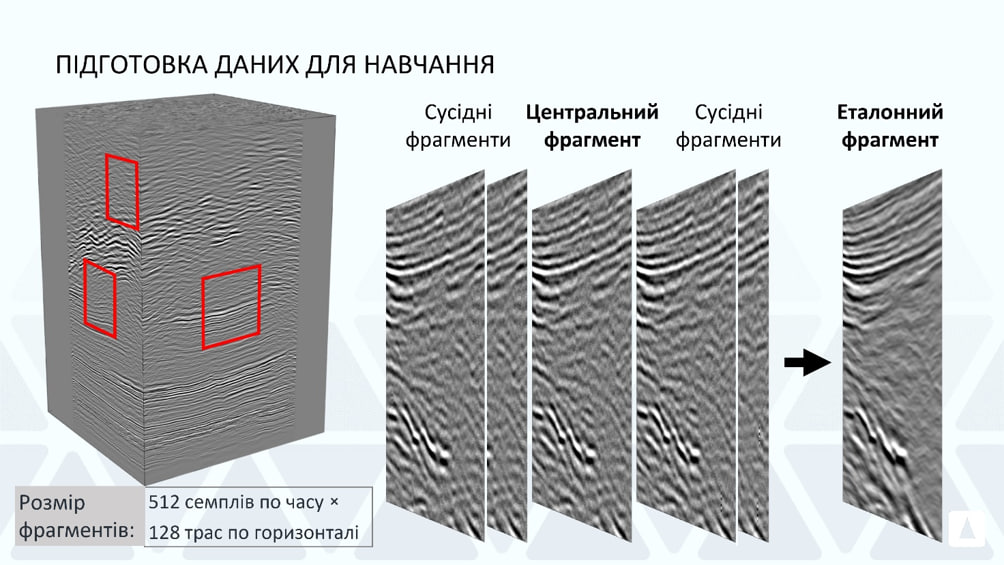 Підготовка даних