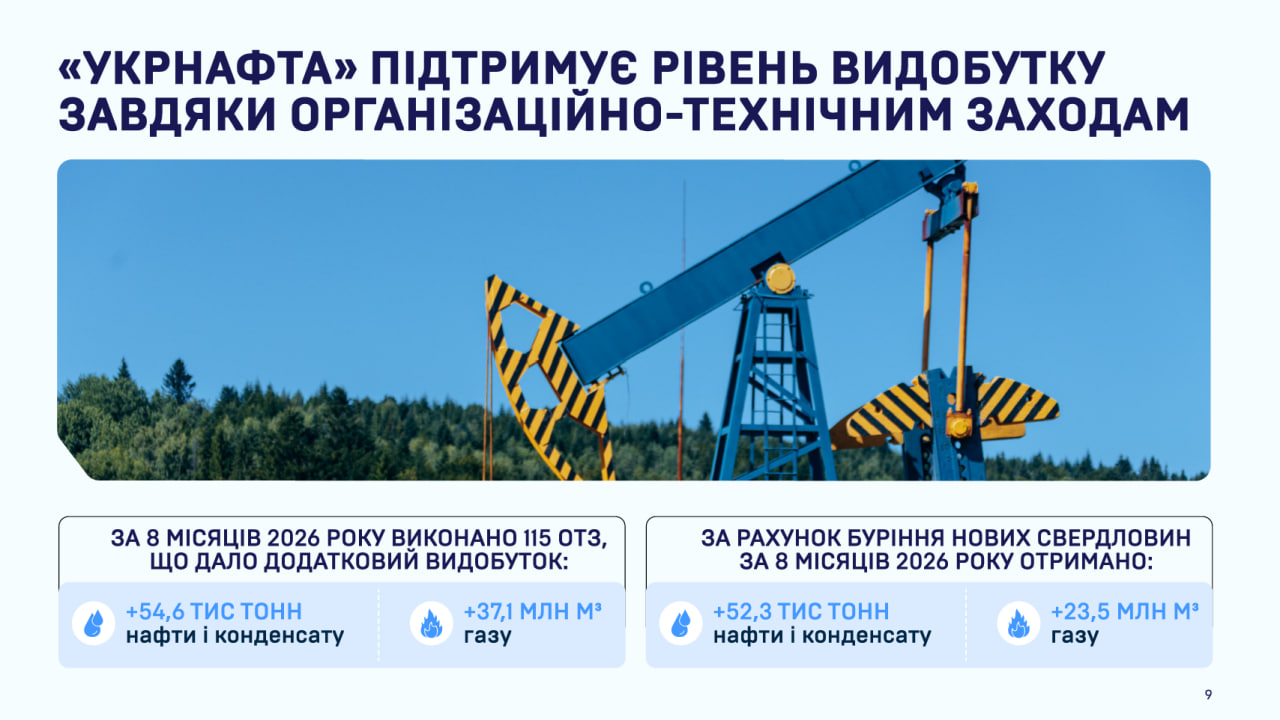 Підтримка рівня видобутку
