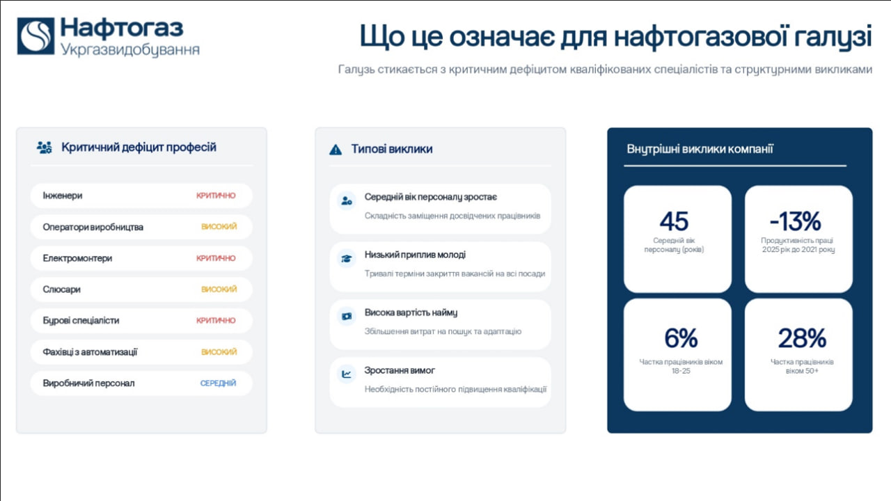Пімкін Нафтогаз