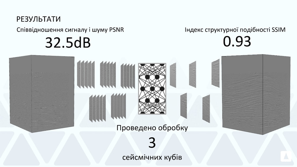 Результати