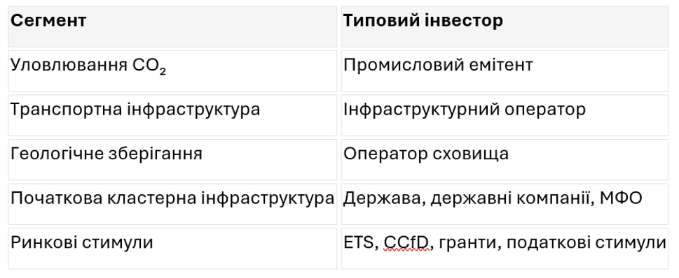 Сегмент