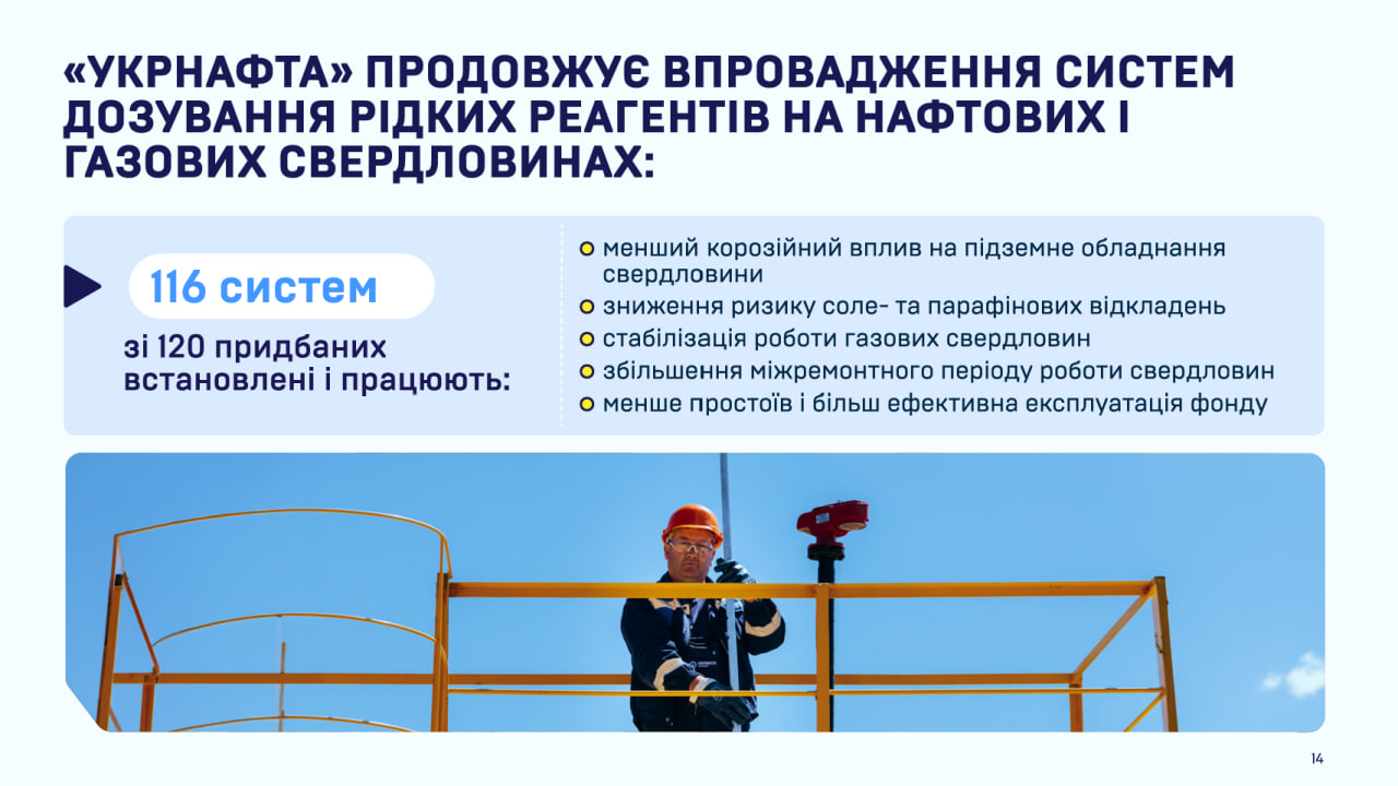 Системи дозування