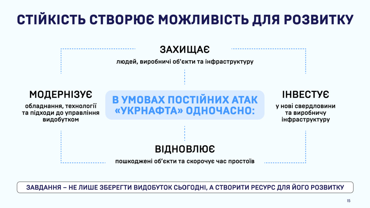 Стійкість і розвиток