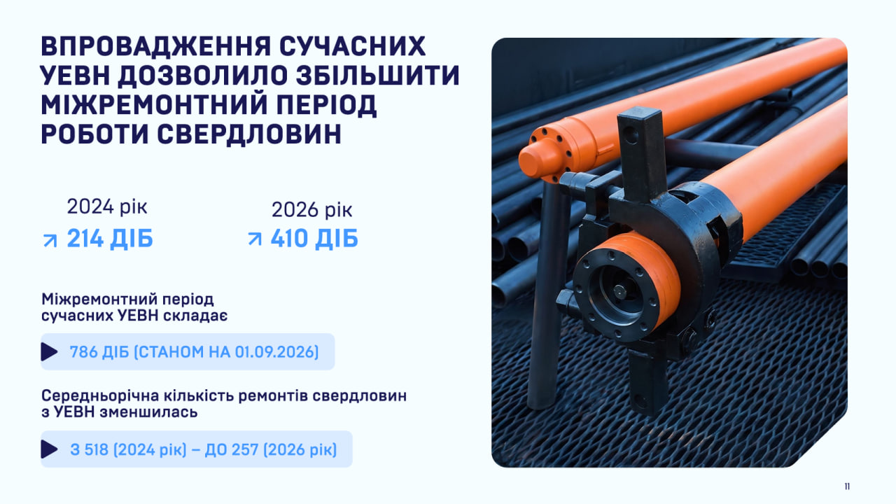 сучасні УЕВН