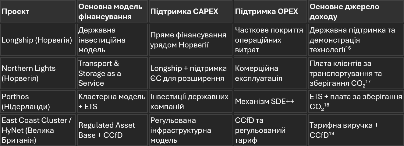таблиця