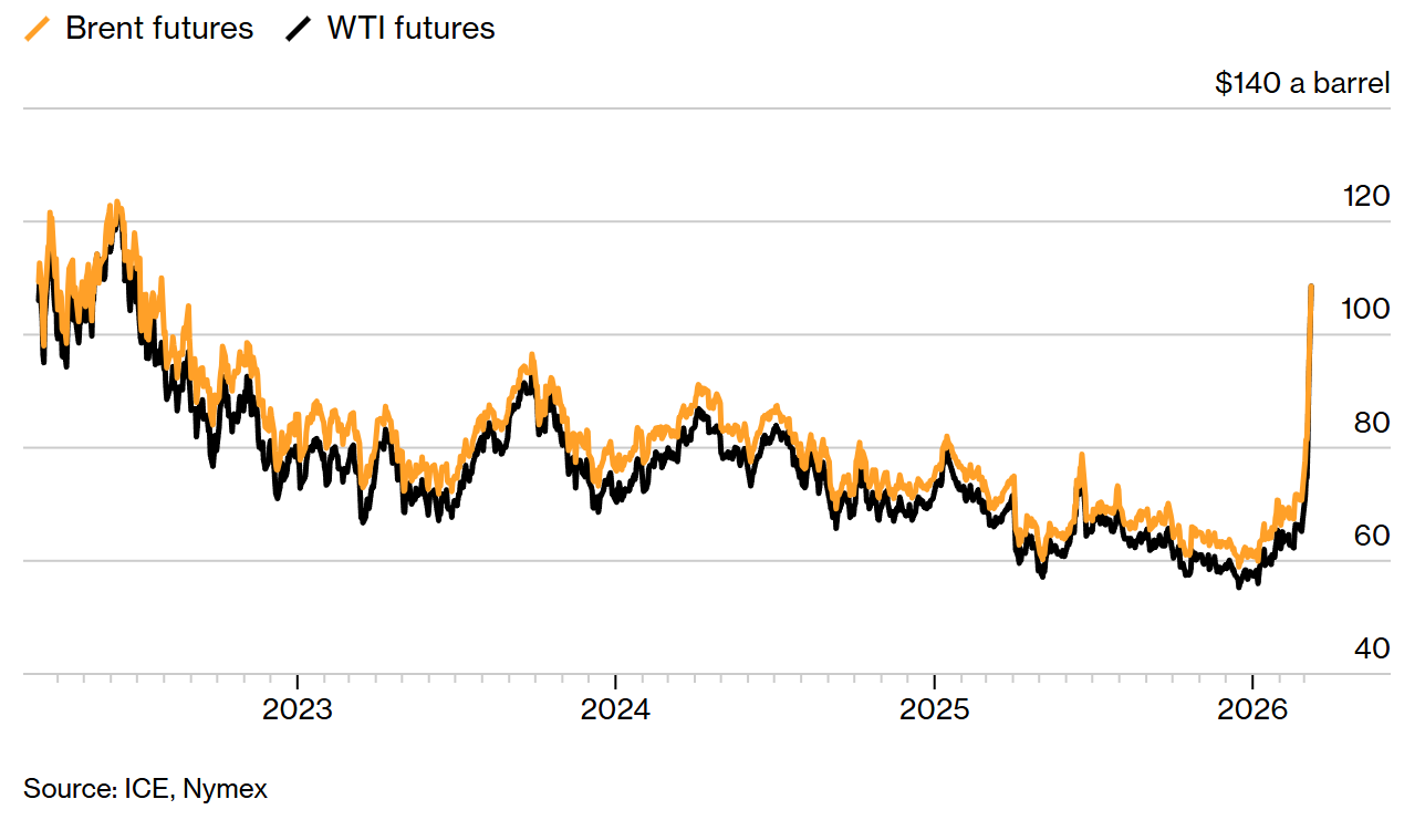 Графік барель