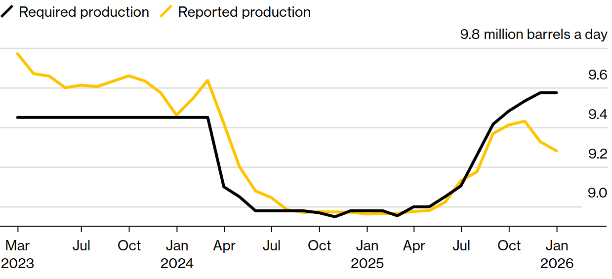 Графік 2 &ndash; копія