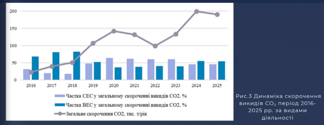 Екологічний_моніторинг_Західнадрасервіс