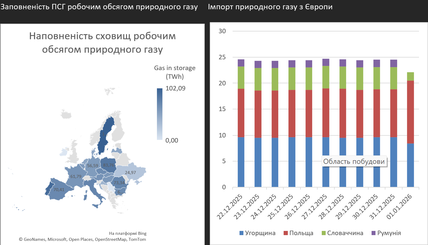 Заповненість ПСГ (1)