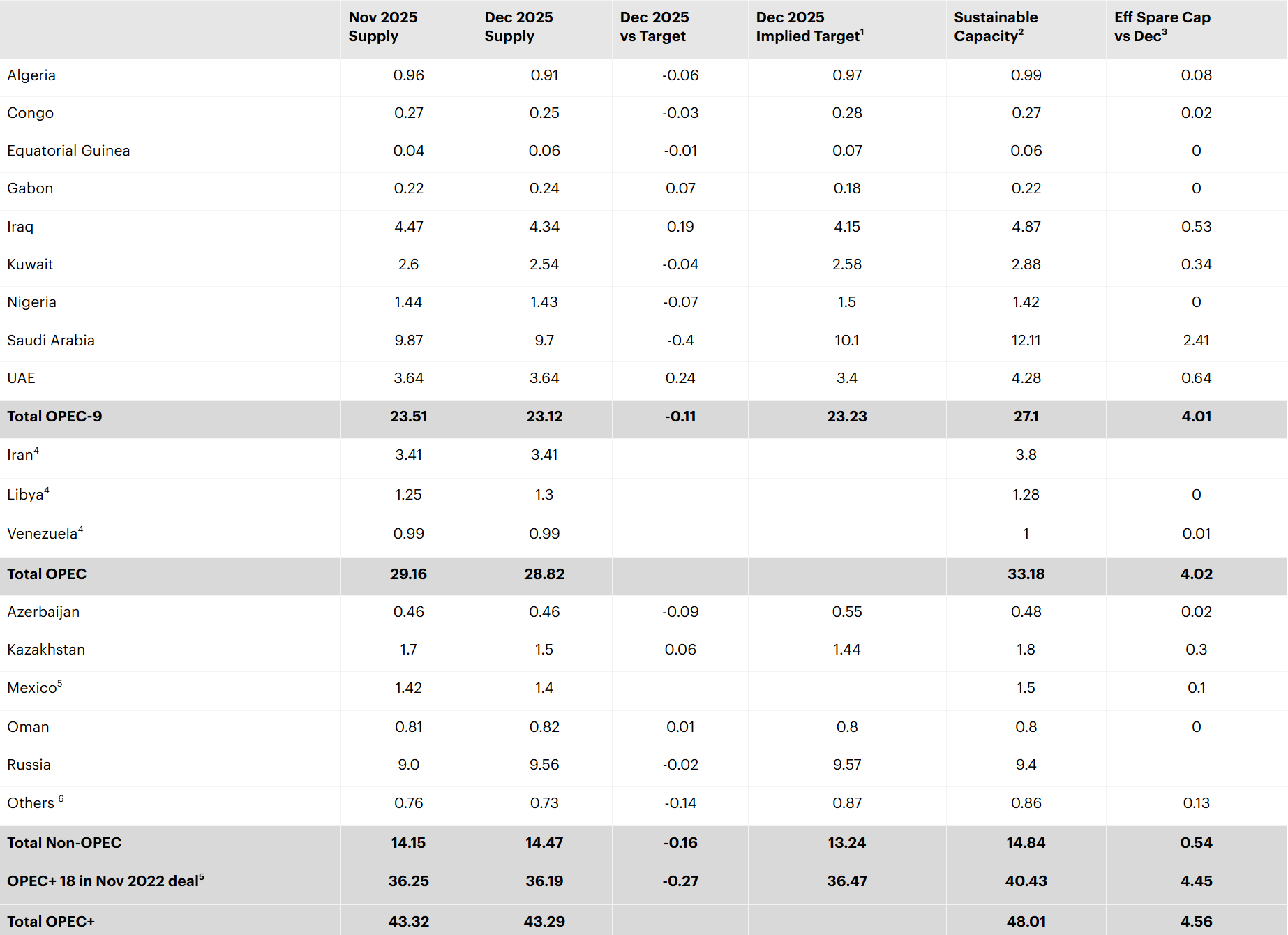 Звіт про ринок нафти &mdash; січень 2026 скрін